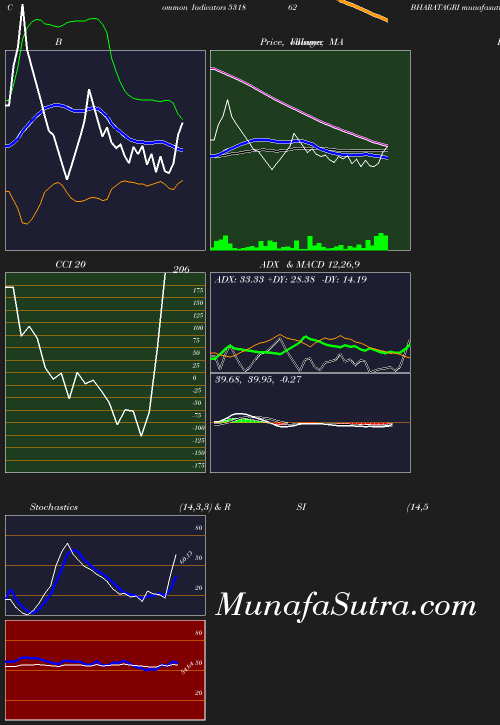 BollingerBands chart