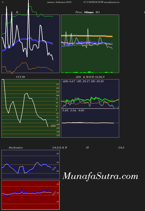 BollingerBands chart