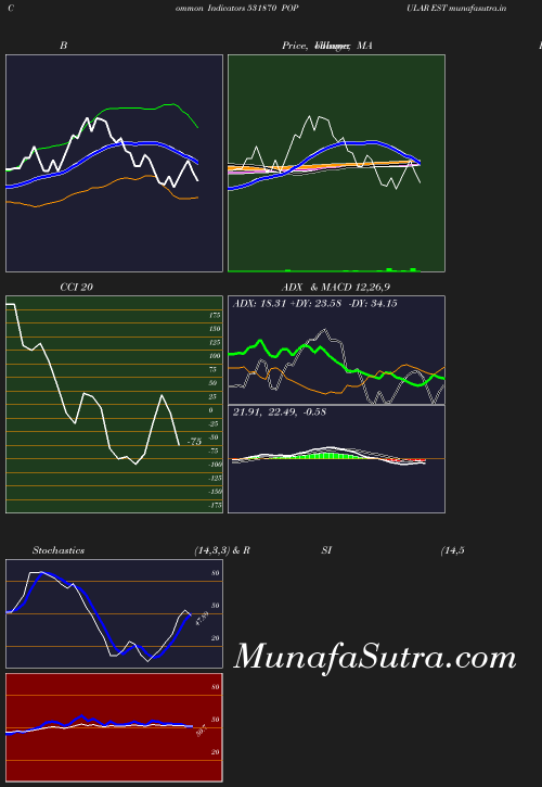 BollingerBands chart