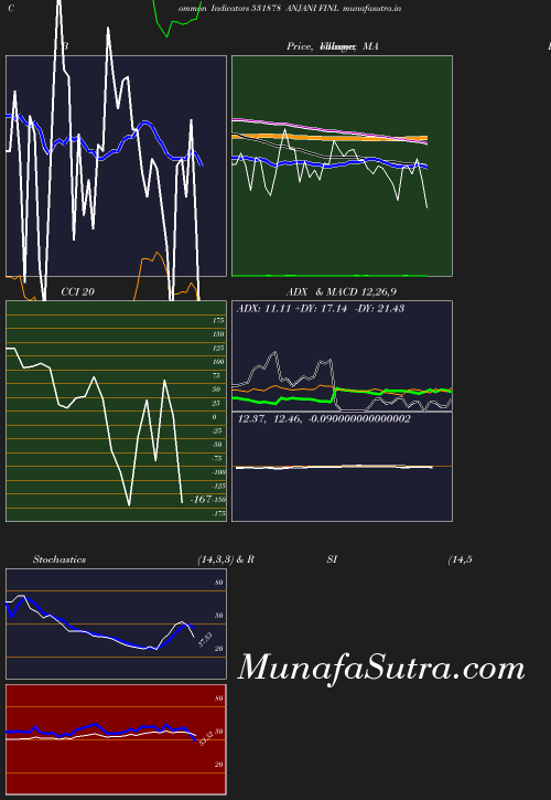 BollingerBands chart