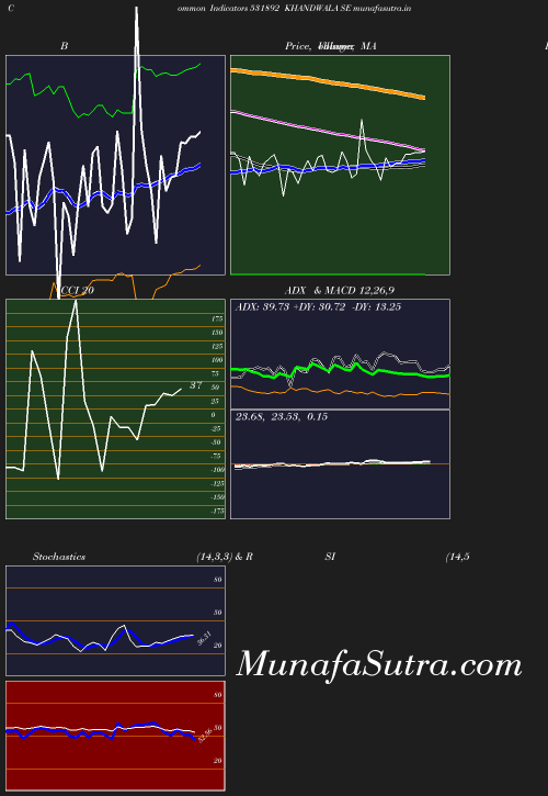 BollingerBands chart