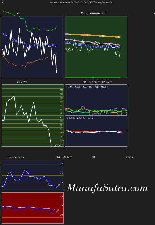 BollingerBands chart