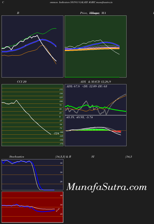 BollingerBands chart