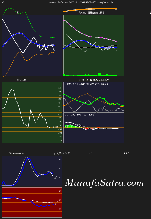 BollingerBands chart