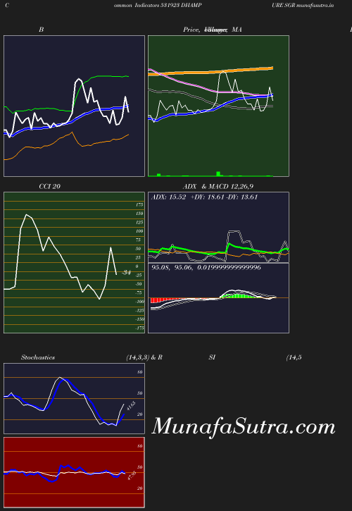 BollingerBands chart