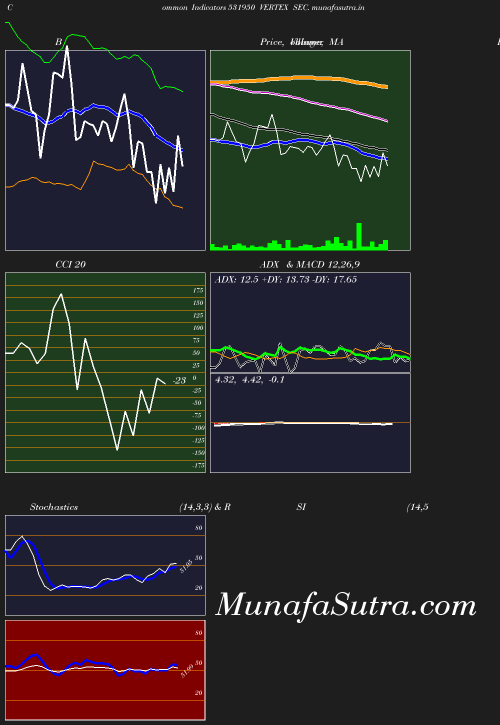 BollingerBands chart