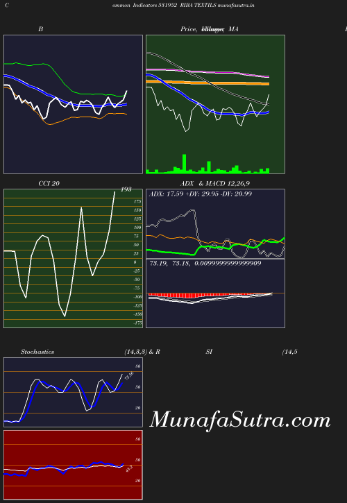 BollingerBands chart