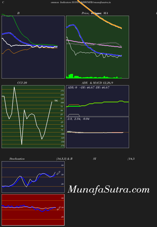 BollingerBands chart