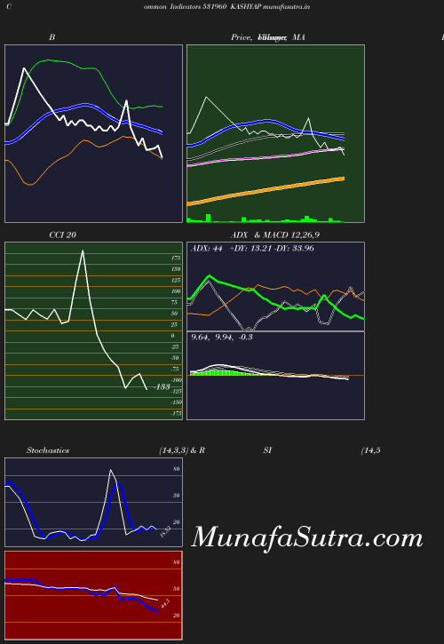 BollingerBands chart