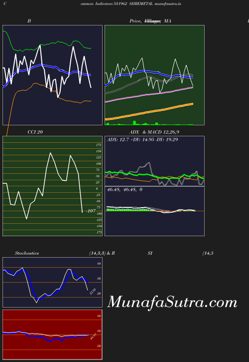 BollingerBands chart