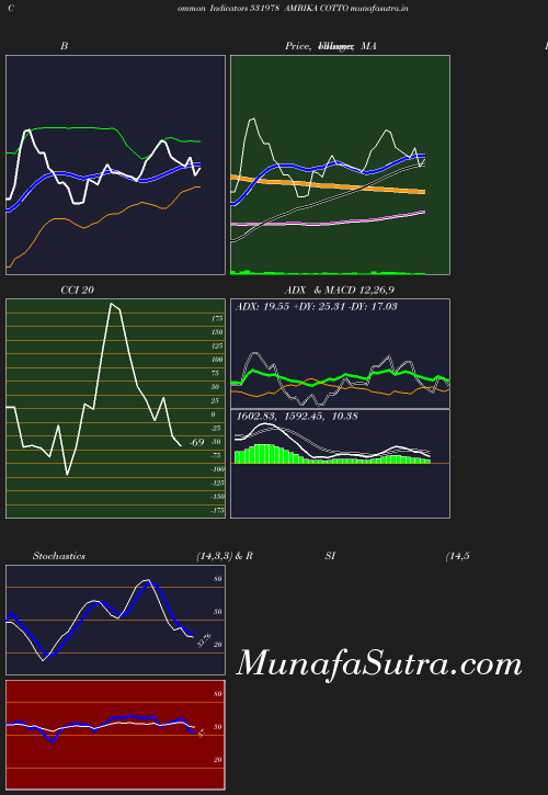 BollingerBands chart