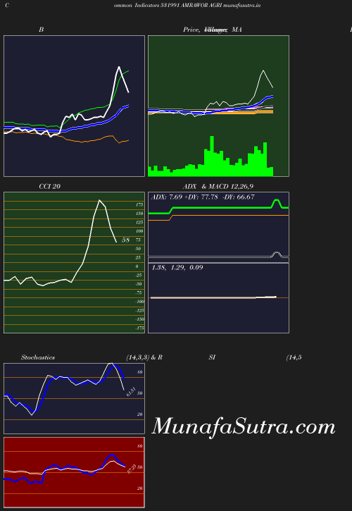 BollingerBands chart