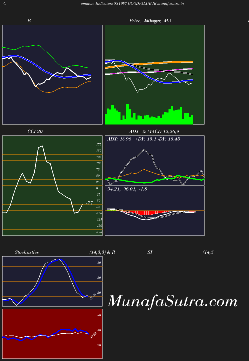 BollingerBands chart