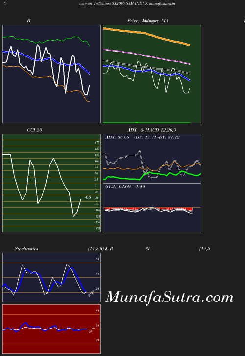 BollingerBands chart