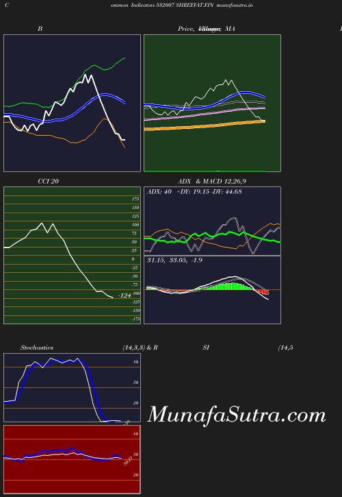 BollingerBands chart