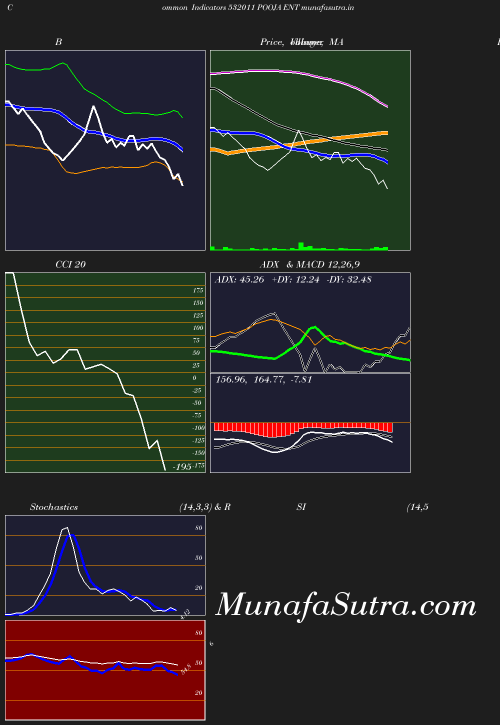 BollingerBands chart