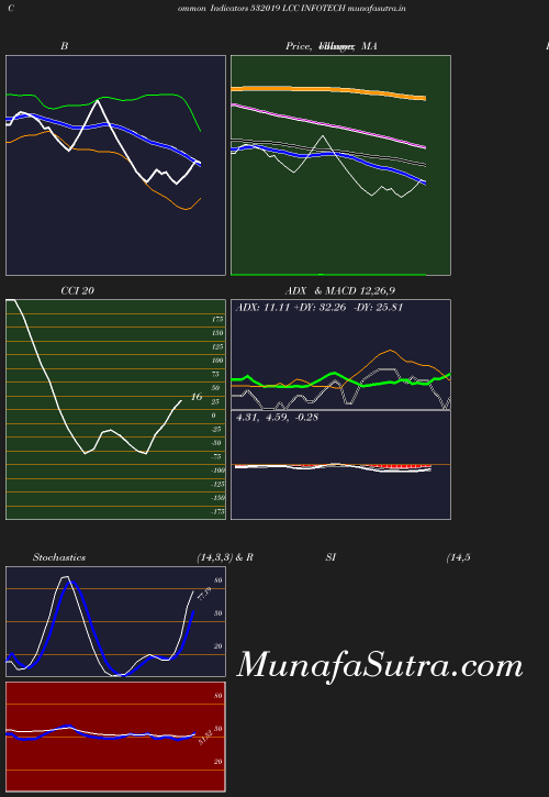 BollingerBands chart