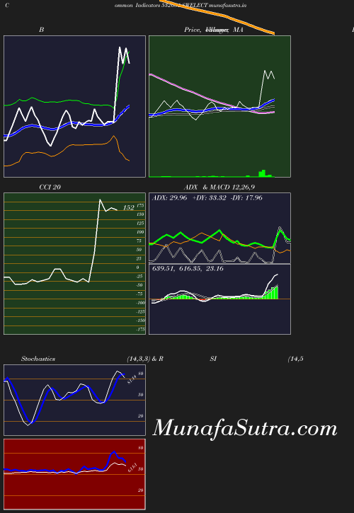 BollingerBands chart