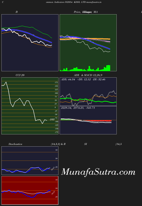 BollingerBands chart