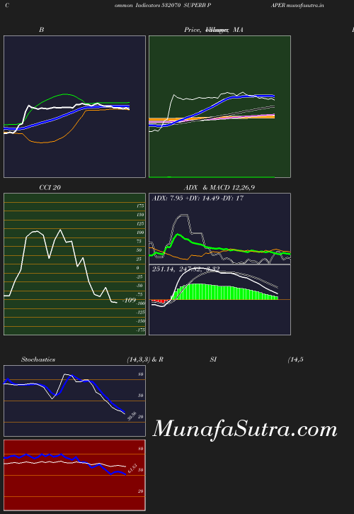 BollingerBands chart