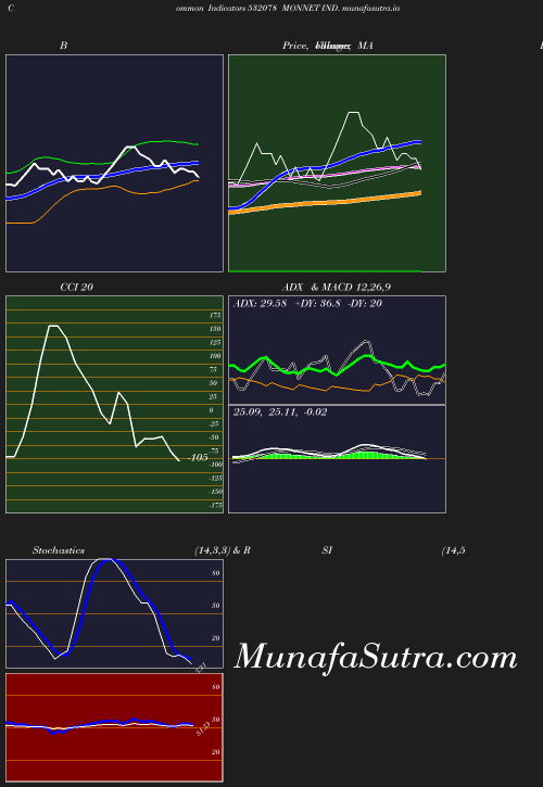 BollingerBands chart