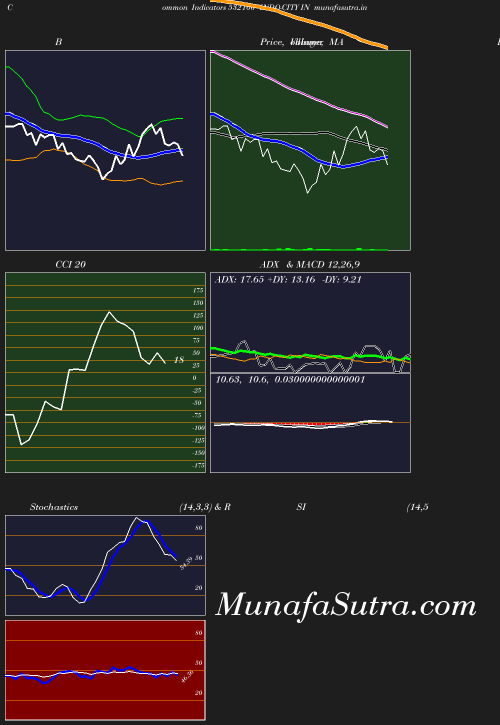 BollingerBands chart