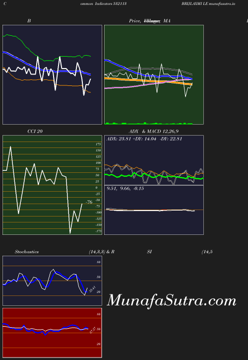 BollingerBands chart