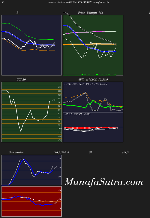 BollingerBands chart