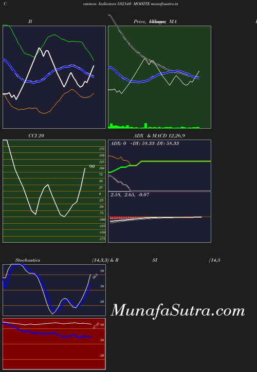 BollingerBands chart