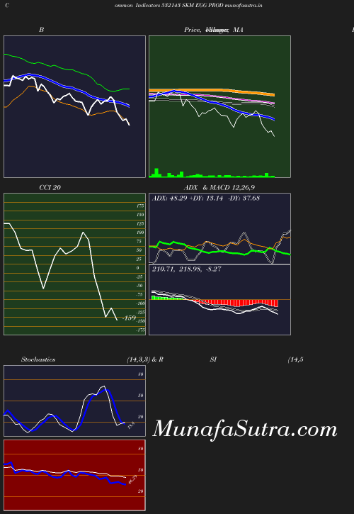 BollingerBands chart