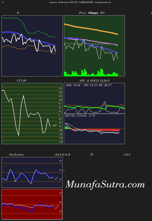 BollingerBands chart