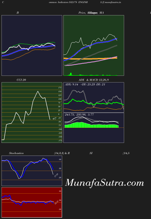 BollingerBands chart