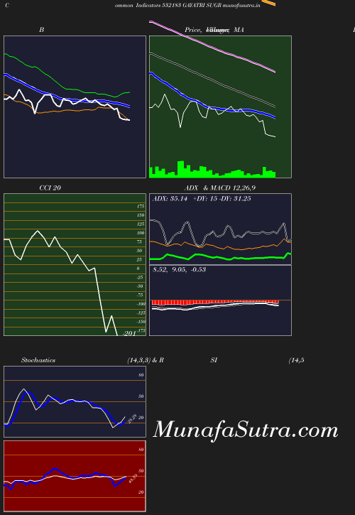 BollingerBands chart
