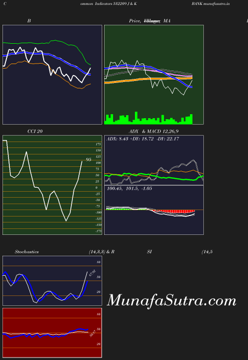 BollingerBands chart
