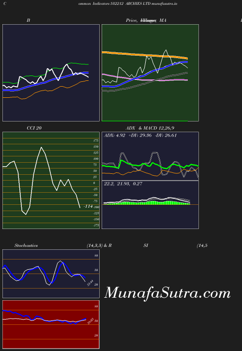 BollingerBands chart