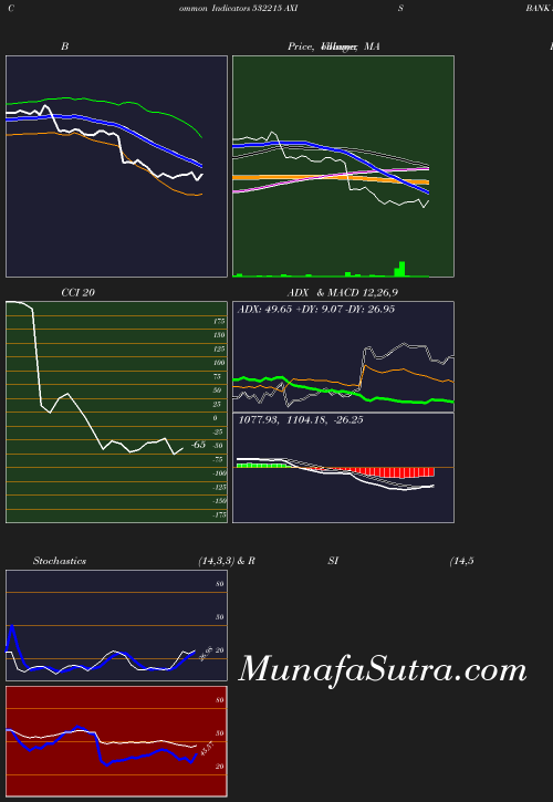 BollingerBands chart