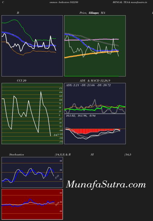 BollingerBands chart