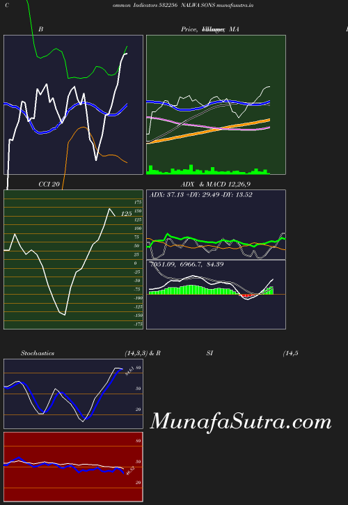 BollingerBands chart