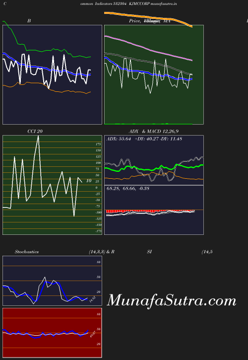 BollingerBands chart