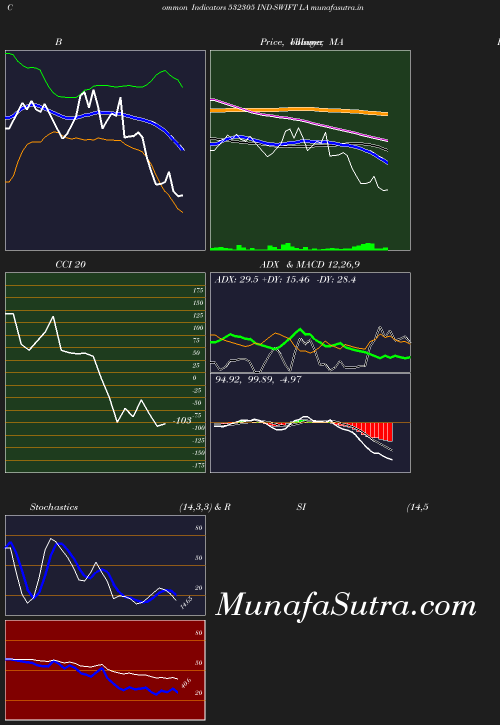 BollingerBands chart