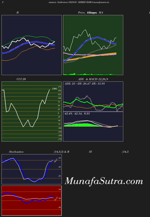 BollingerBands chart