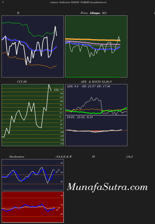 BollingerBands chart