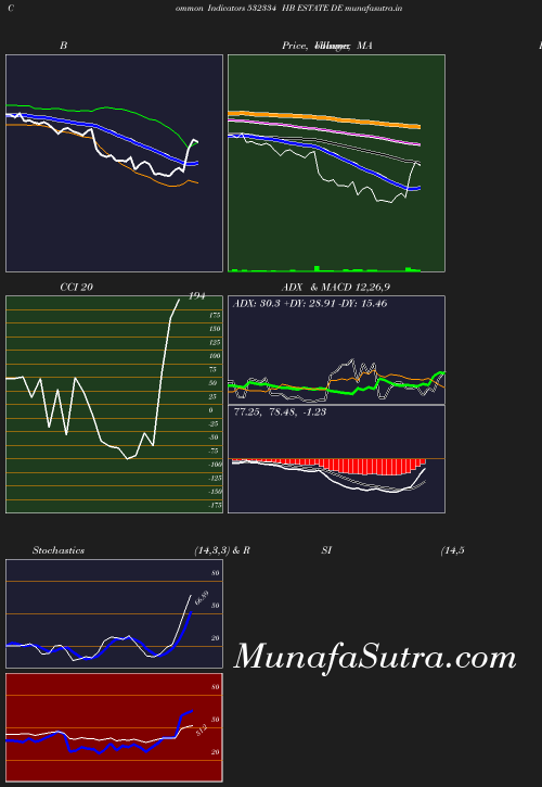 BollingerBands chart