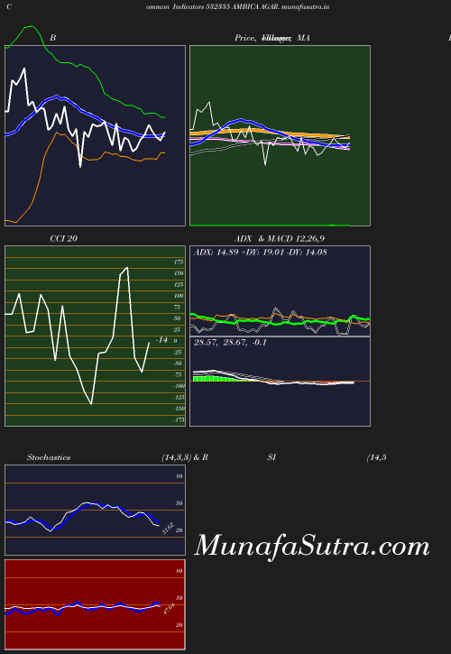 BollingerBands chart