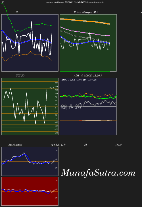 BollingerBands chart