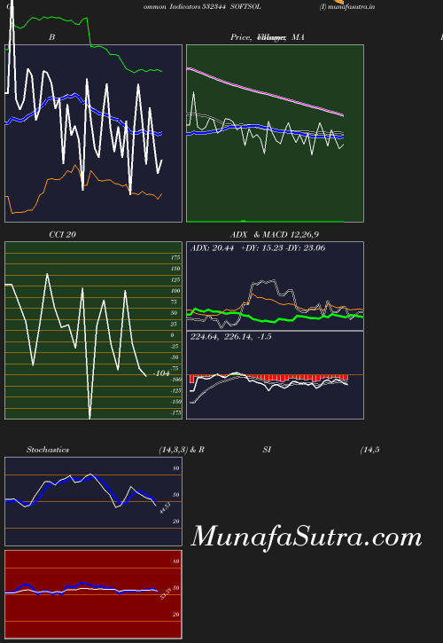 BollingerBands chart