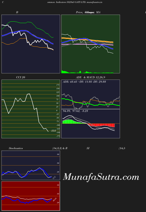 BollingerBands chart