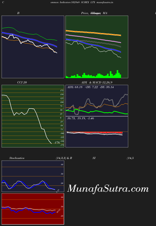 BollingerBands chart