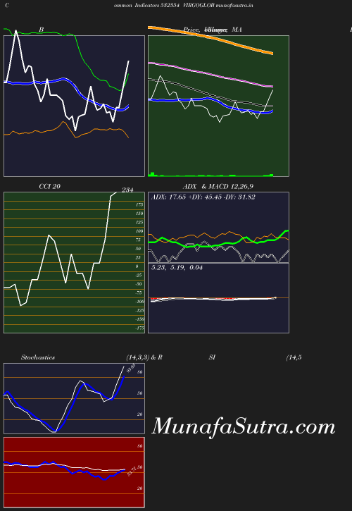 BollingerBands chart