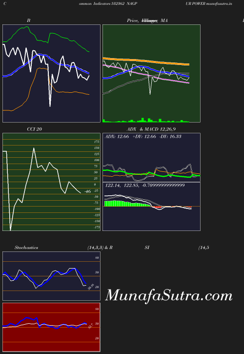 BollingerBands chart